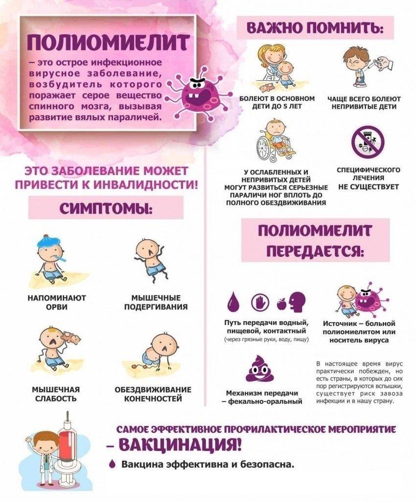 Профилактика полиомиелита.